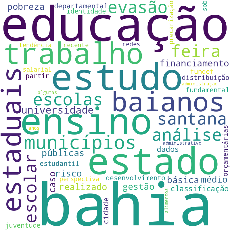 Nuvem de termos dos títulos das publicações