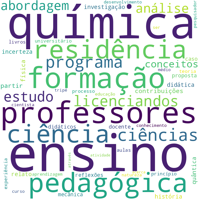 Nuvem de termos dos títulos das publicações