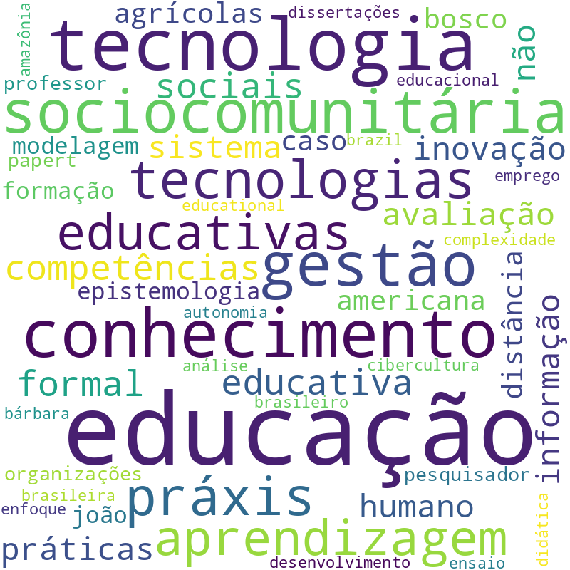 Nuvem de termos dos títulos das publicações