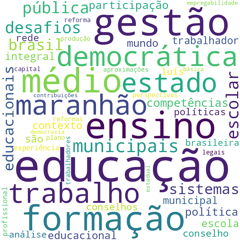 Nuvem de termos dos títulos das publicações