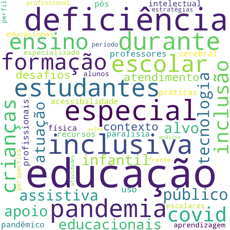 Nuvem de termos dos títulos das publicações