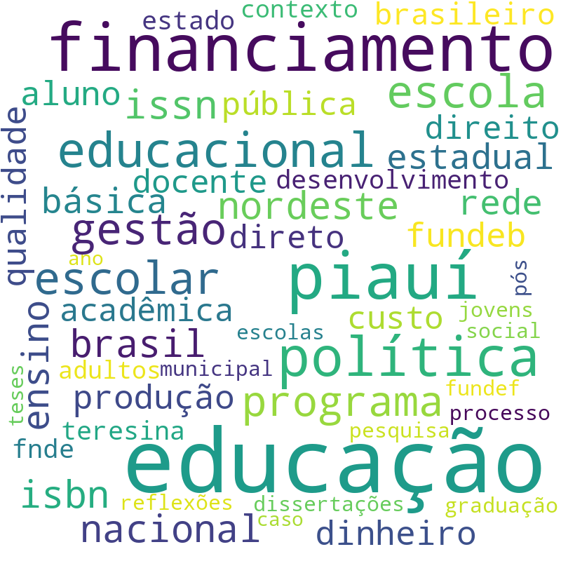 Nuvem de termos dos títulos das publicações