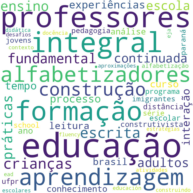 Nuvem de termos dos títulos das publicações