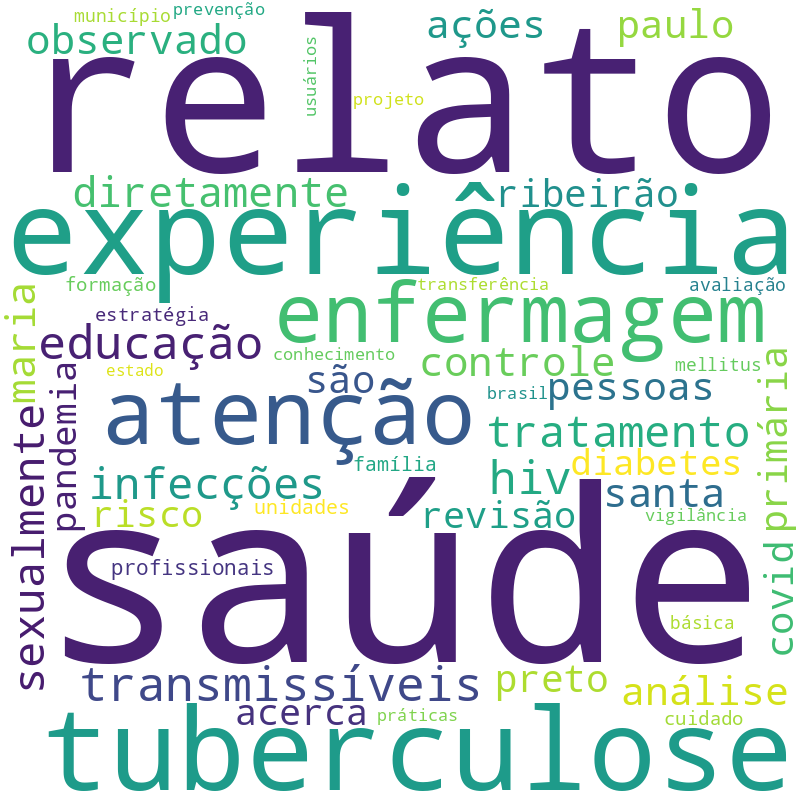 Nuvem de termos dos títulos das publicações