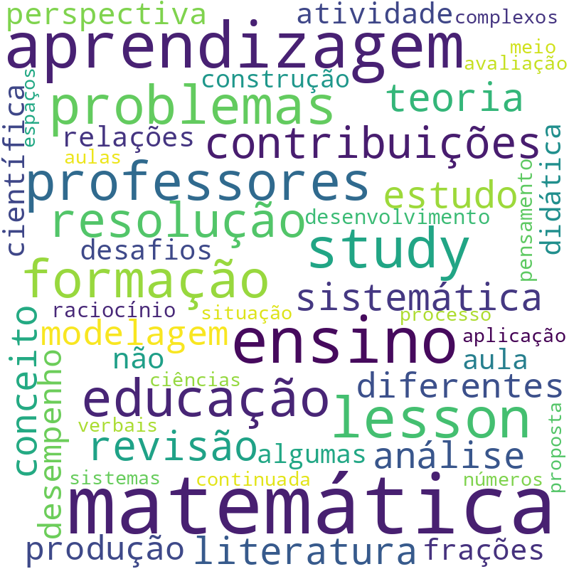 Nuvem de termos dos títulos das publicações