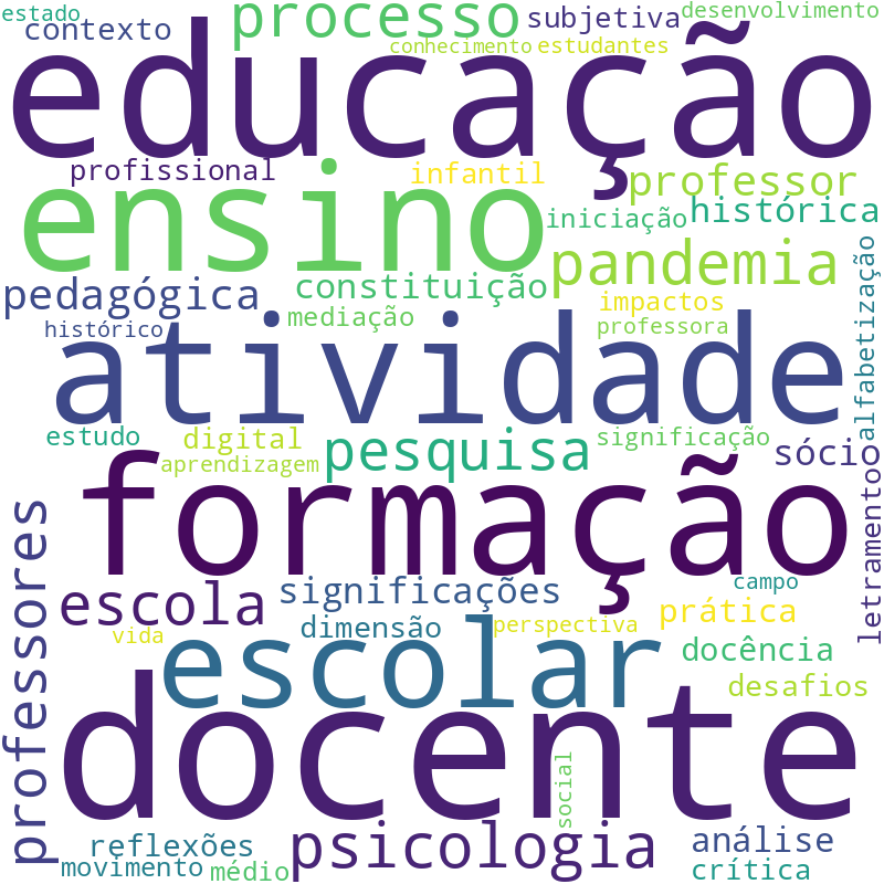 Nuvem de termos dos títulos das publicações