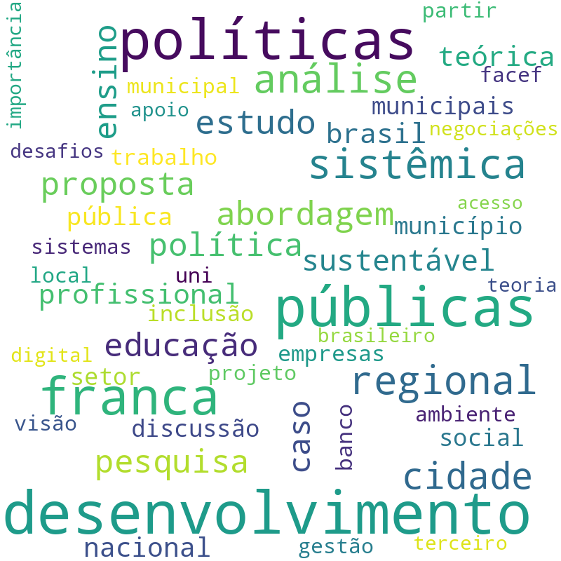 Nuvem de termos dos títulos das publicações