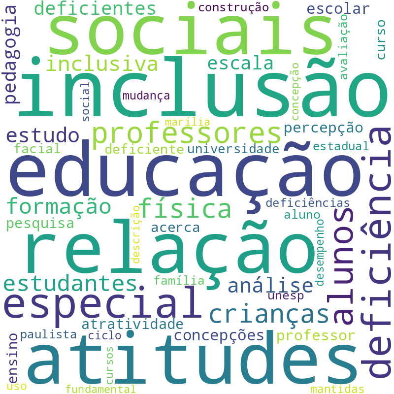 Nuvem de termos dos títulos das publicações