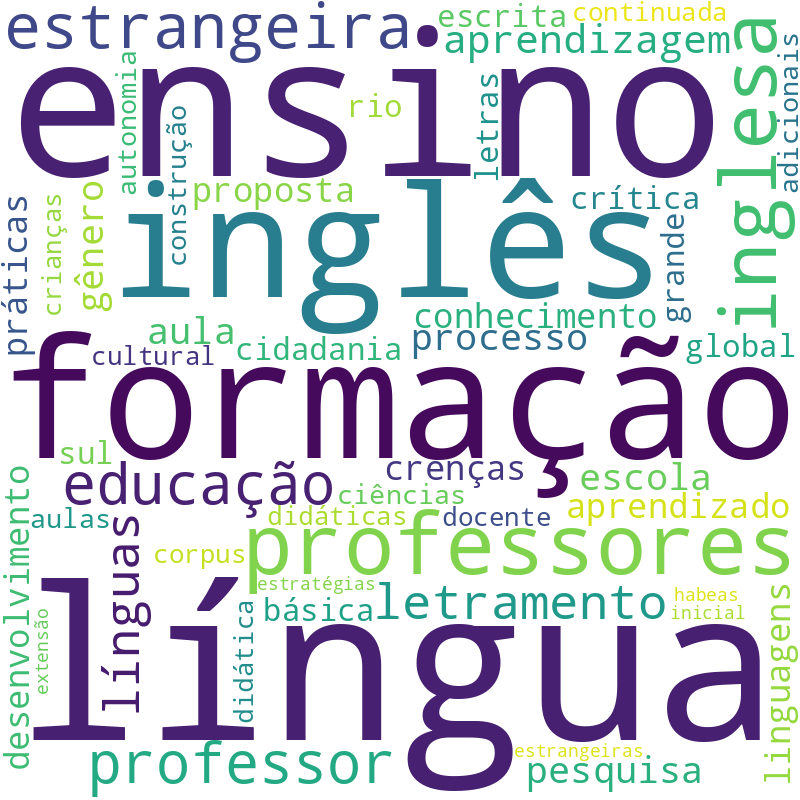 Nuvem de termos dos títulos das publicações