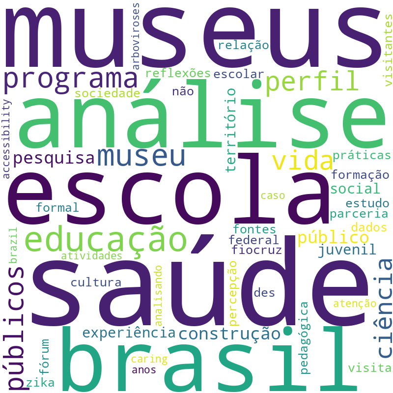 Nuvem de termos dos títulos das publicações