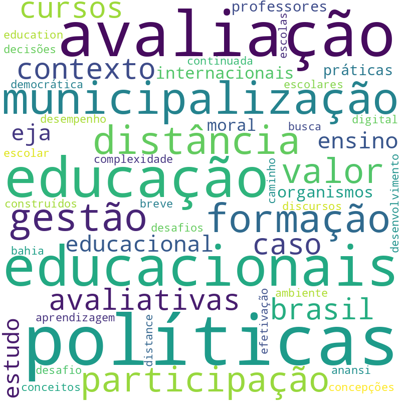 Nuvem de termos dos títulos das publicações