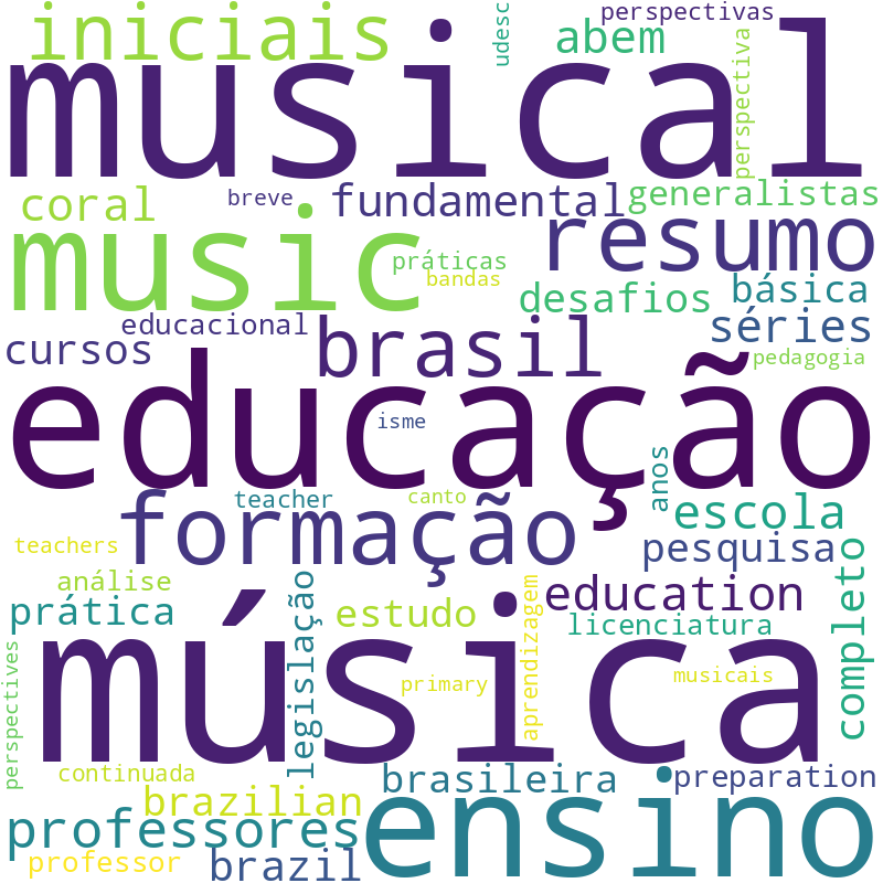 Nuvem de termos dos títulos das publicações