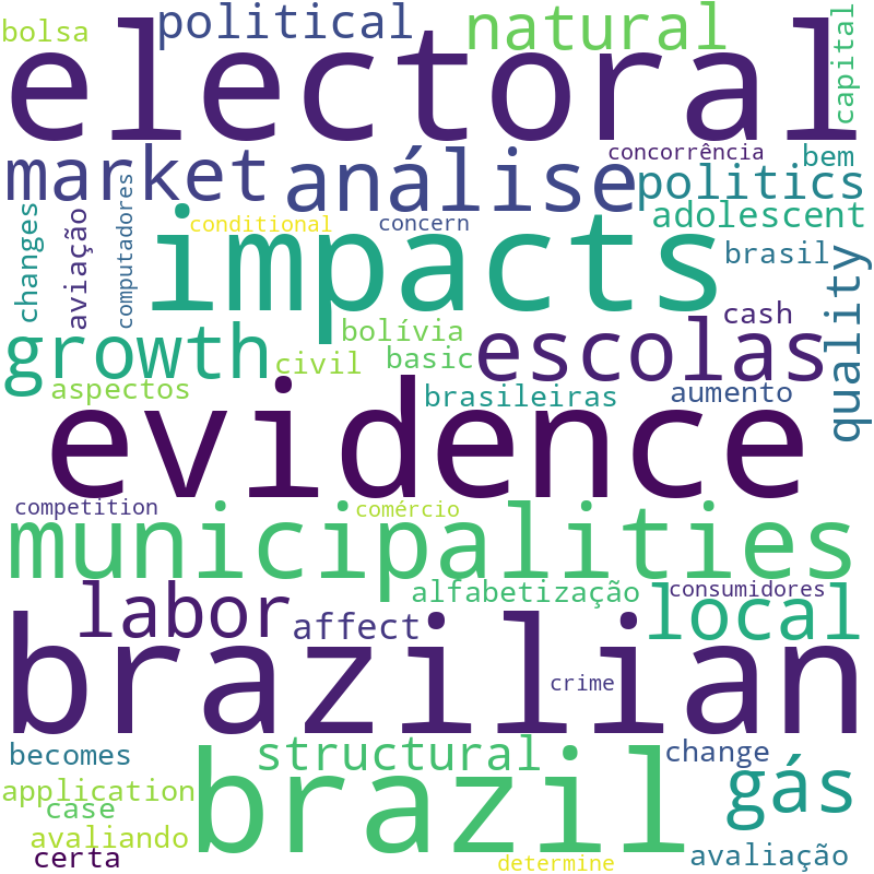 Nuvem de termos dos títulos das publicações