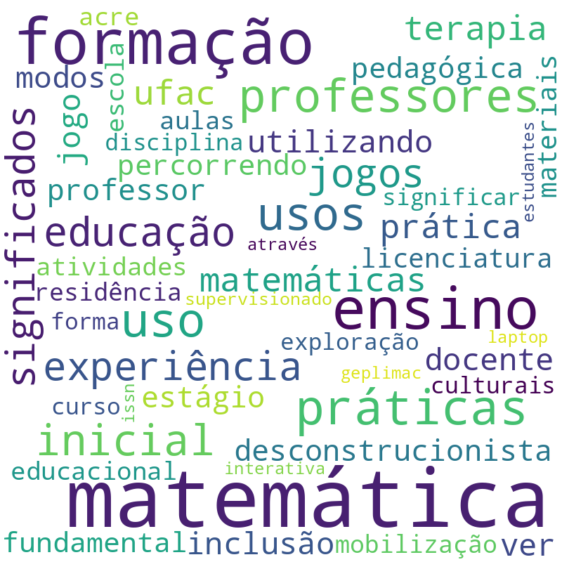 Nuvem de termos dos títulos das publicações