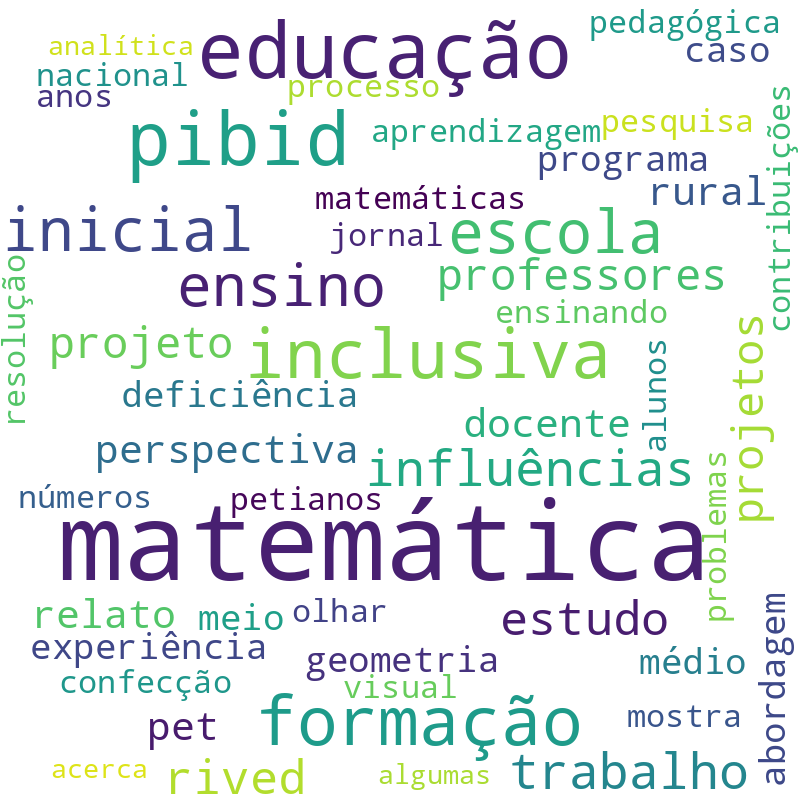 Nuvem de termos dos títulos das publicações