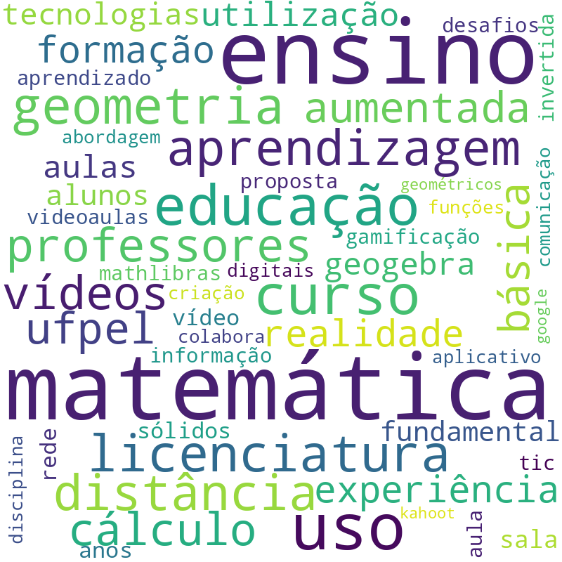 Nuvem de termos dos títulos das publicações