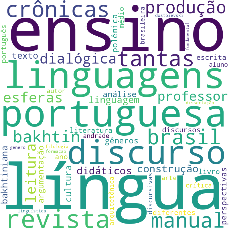 Nuvem de termos dos títulos das publicações