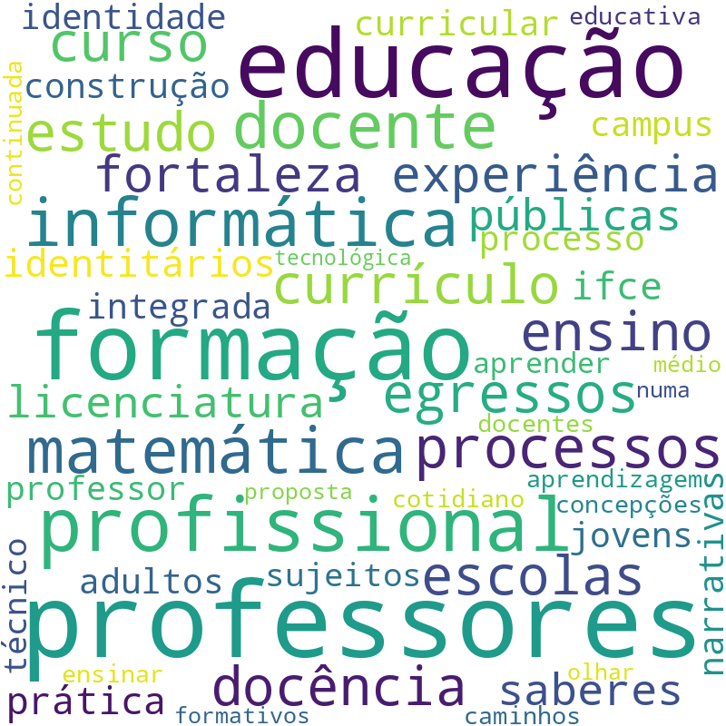 Nuvem de termos dos títulos das publicações