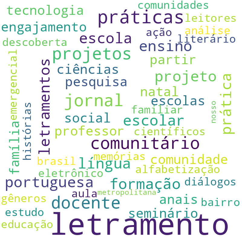 Nuvem de termos dos títulos das publicações