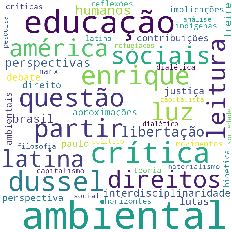 Nuvem de termos dos títulos das publicações