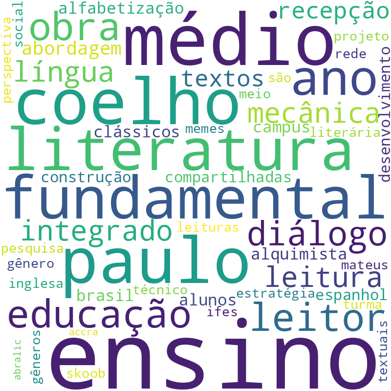 Nuvem de termos dos títulos das publicações