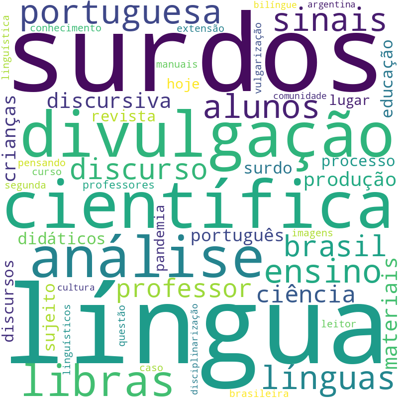Nuvem de termos dos títulos das publicações