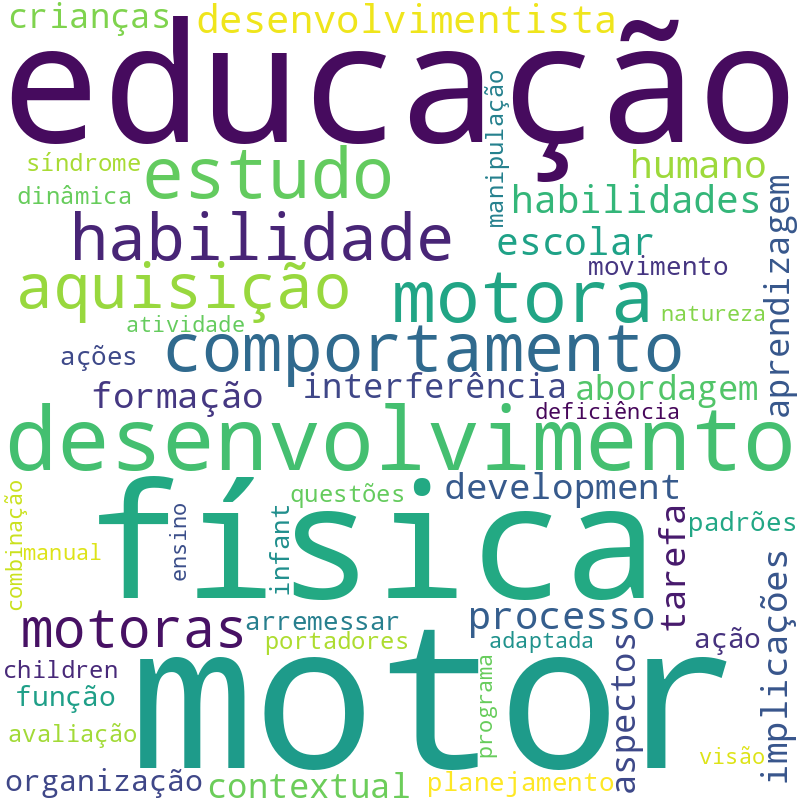 Nuvem de termos dos títulos das publicações