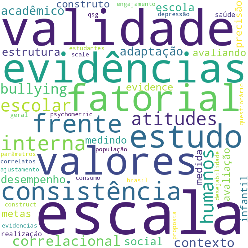 Nuvem de termos dos títulos das publicações