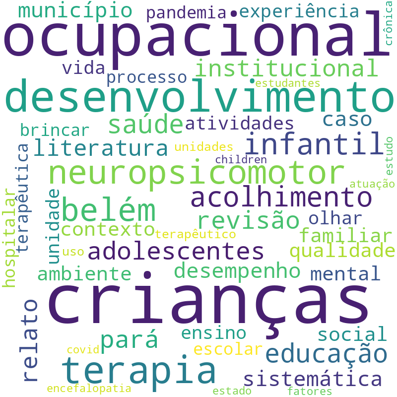 Nuvem de termos dos títulos das publicações