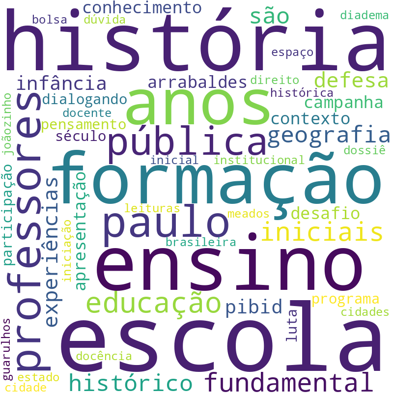 Nuvem de termos dos títulos das publicações