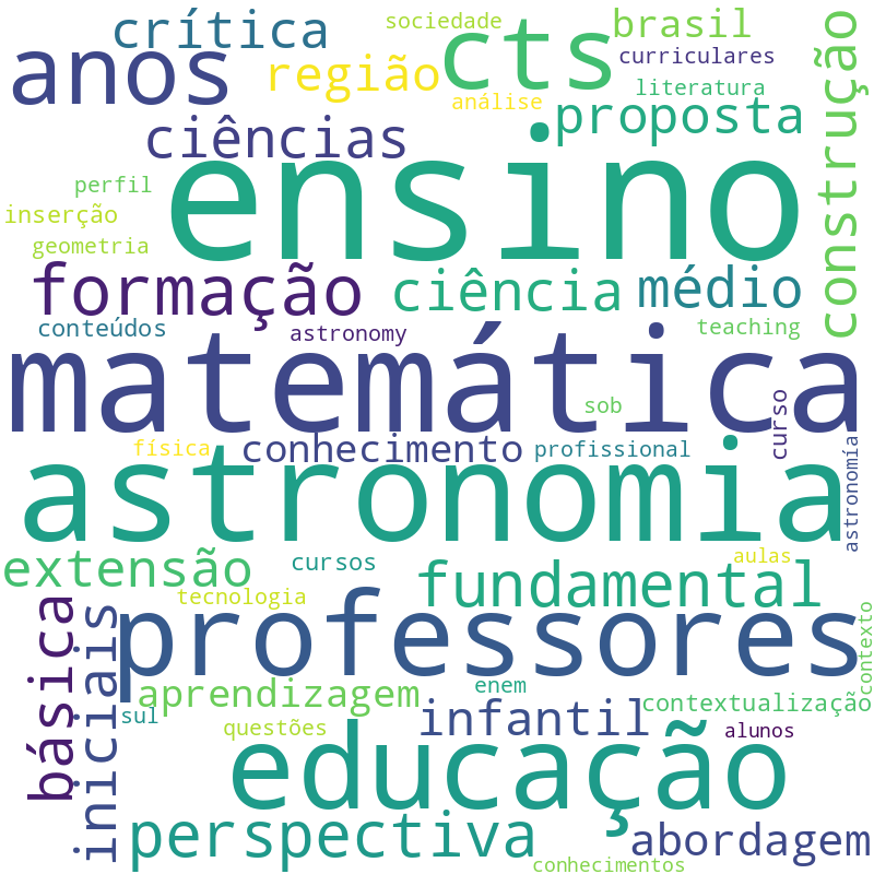 Nuvem de termos dos títulos das publicações