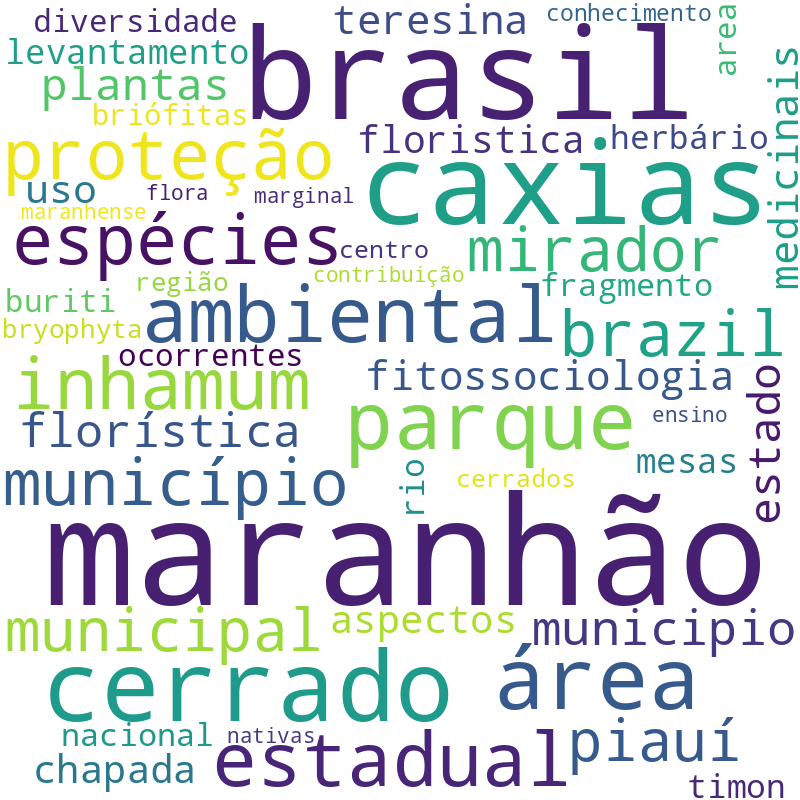 Nuvem de termos dos títulos das publicações