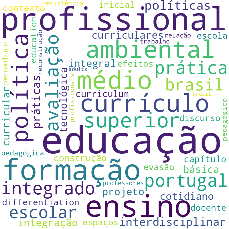 Nuvem de termos dos títulos das publicações