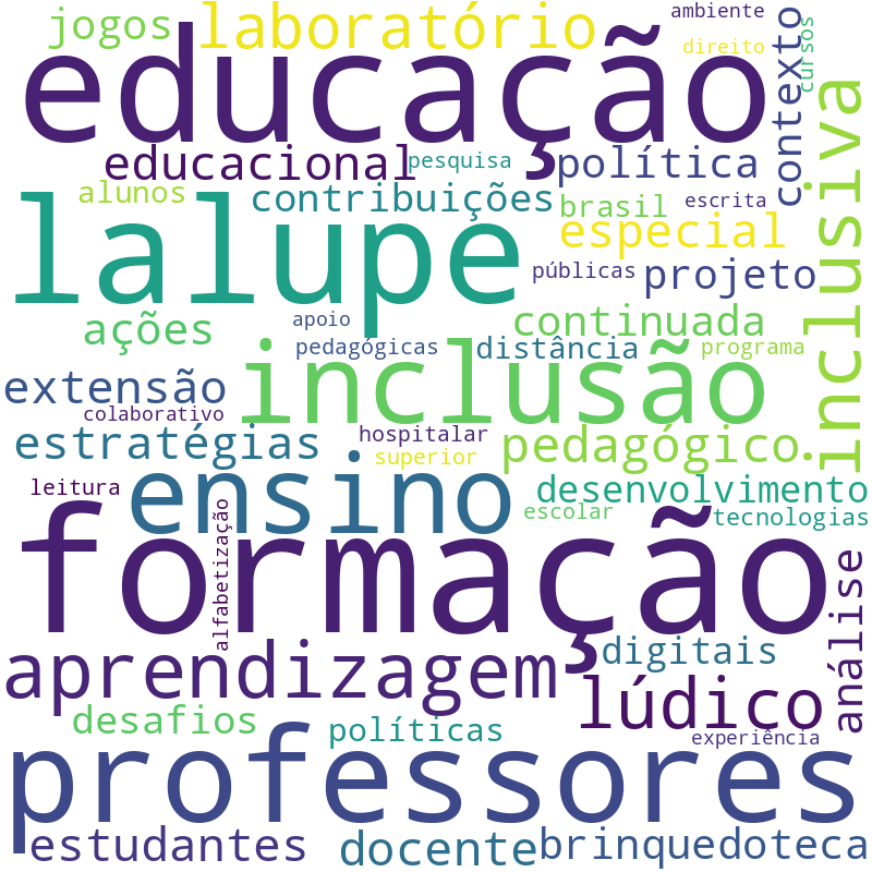 Nuvem de termos dos títulos das publicações