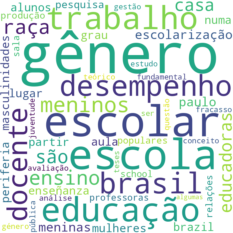 Nuvem de termos dos títulos das publicações