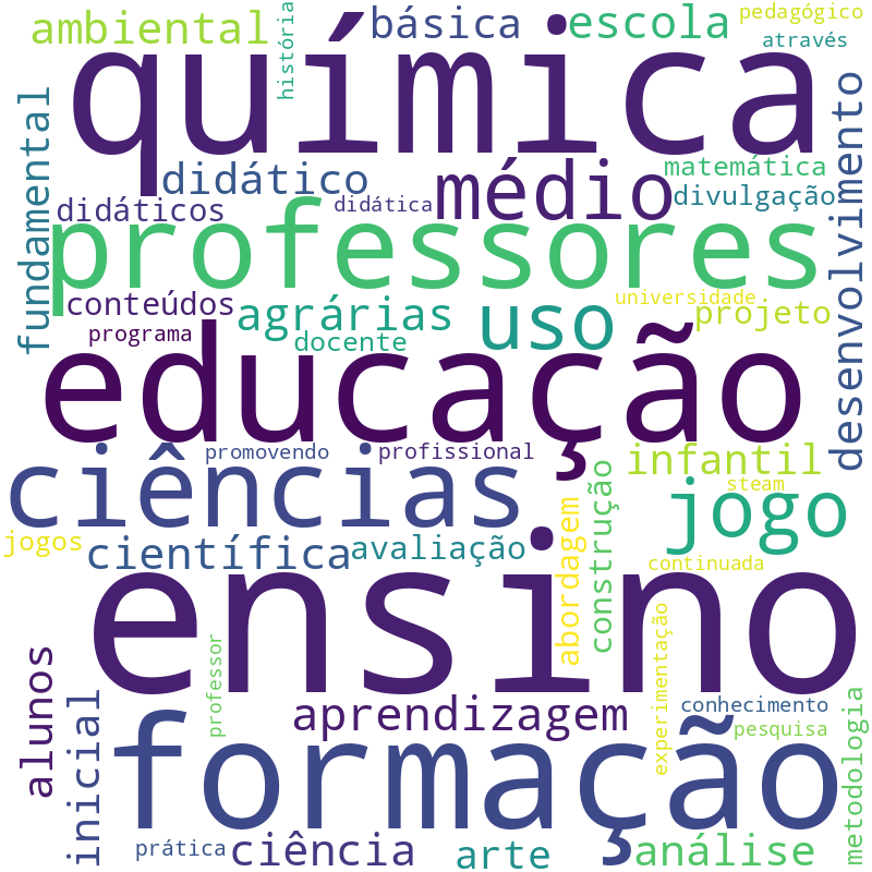 Nuvem de termos dos títulos das publicações