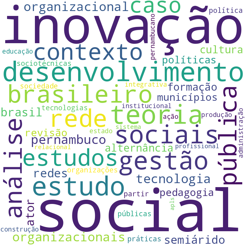 Nuvem de termos dos títulos das publicações