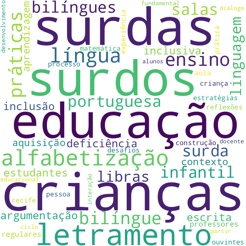 Nuvem de termos dos títulos das publicações