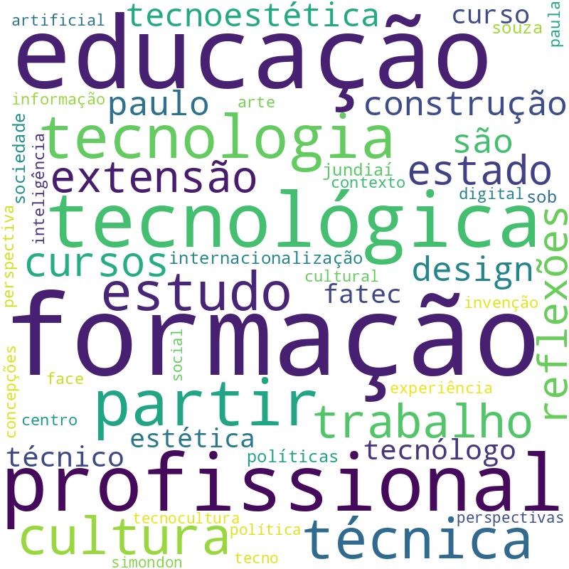 Nuvem de termos dos títulos das publicações