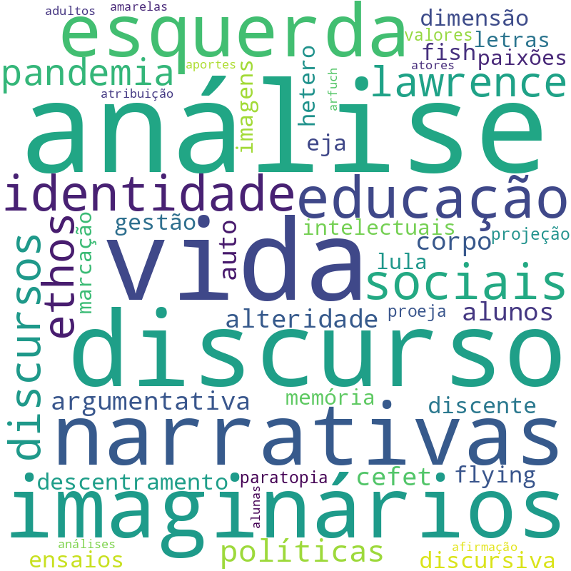 Nuvem de termos dos títulos das publicações