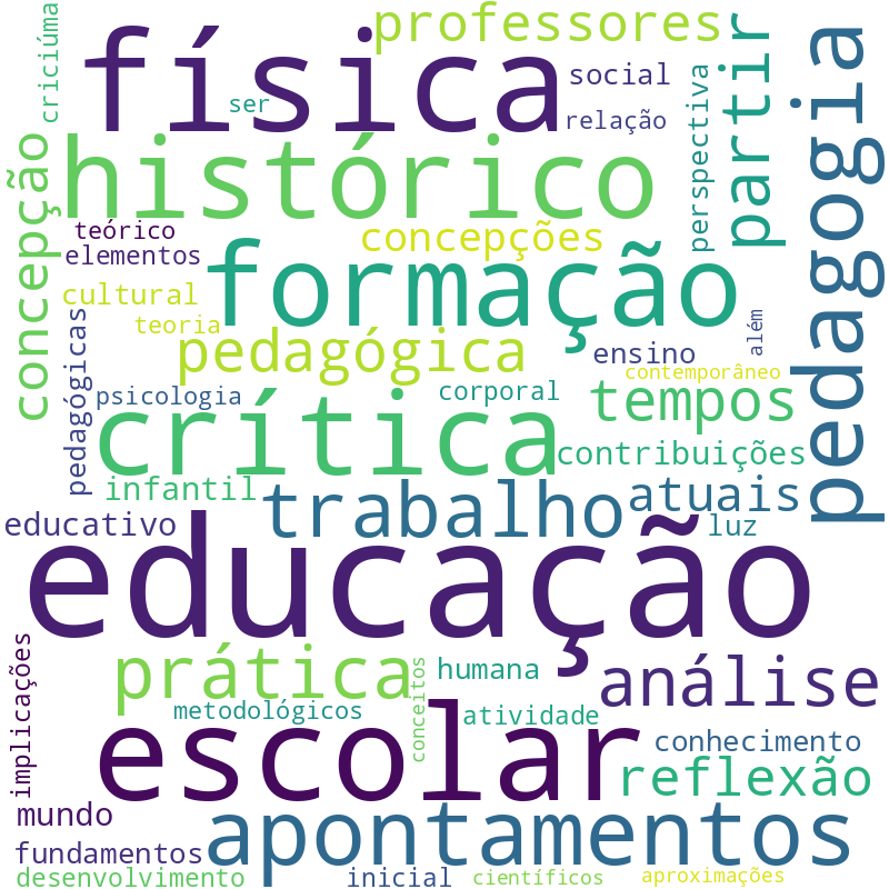 Nuvem de termos dos títulos das publicações