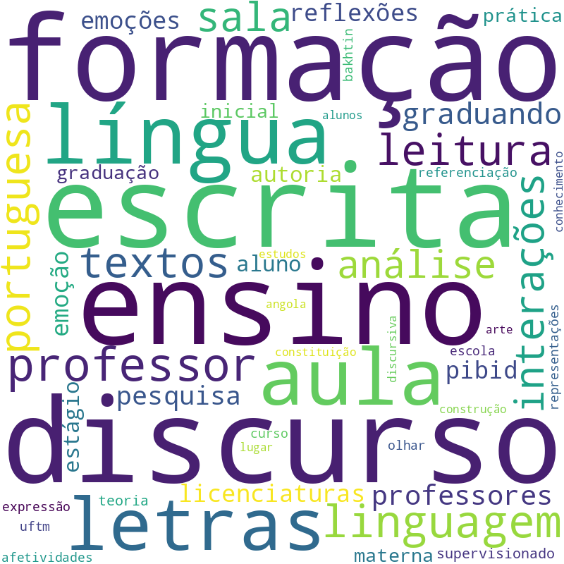 Nuvem de termos dos títulos das publicações