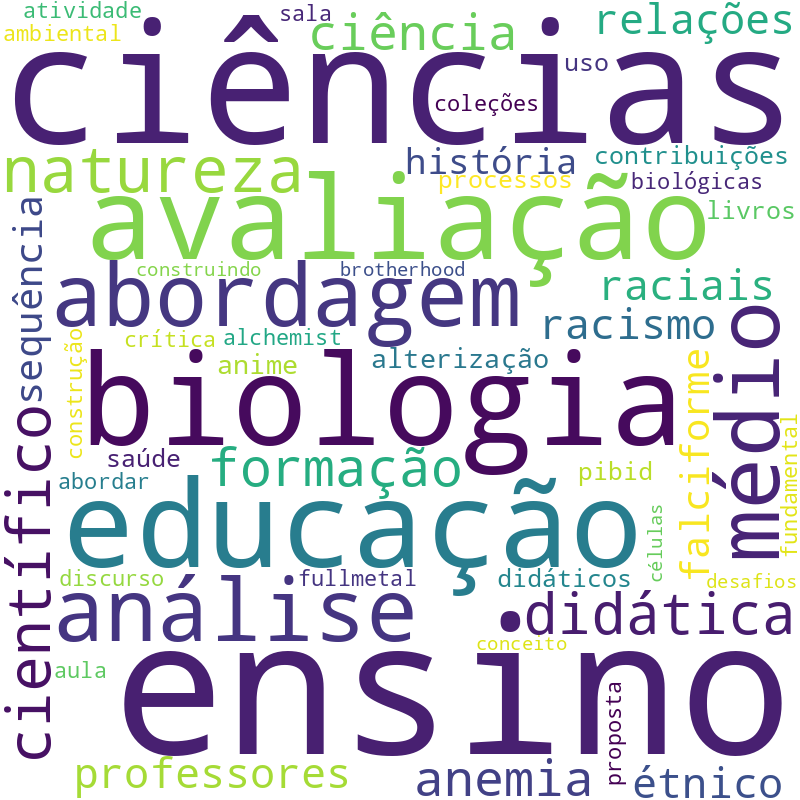 Nuvem de termos dos títulos das publicações