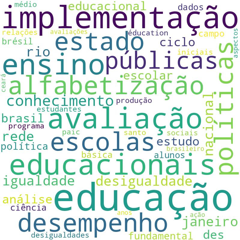 Nuvem de termos dos títulos das publicações