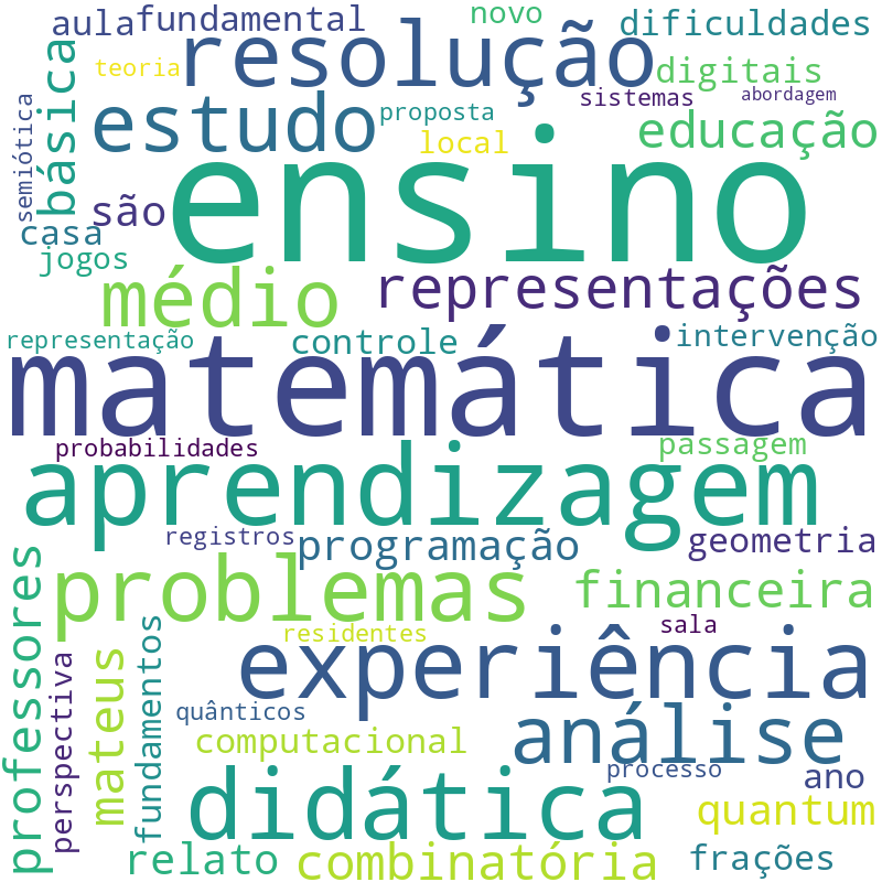 Nuvem de termos dos títulos das publicações