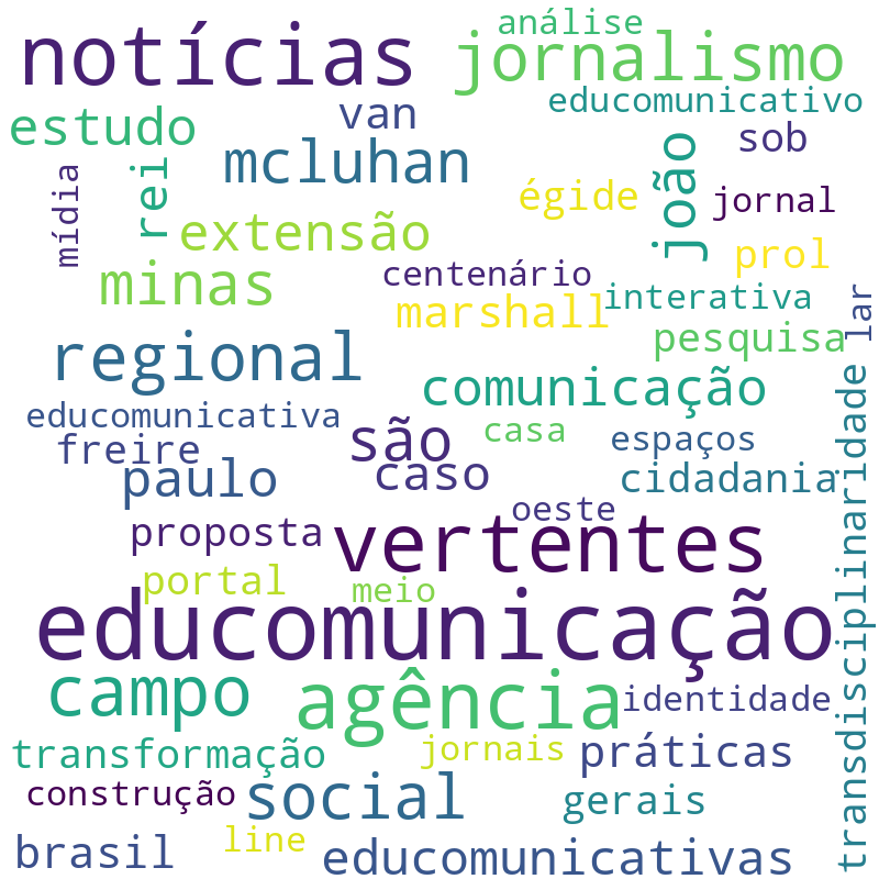 Nuvem de termos dos títulos das publicações