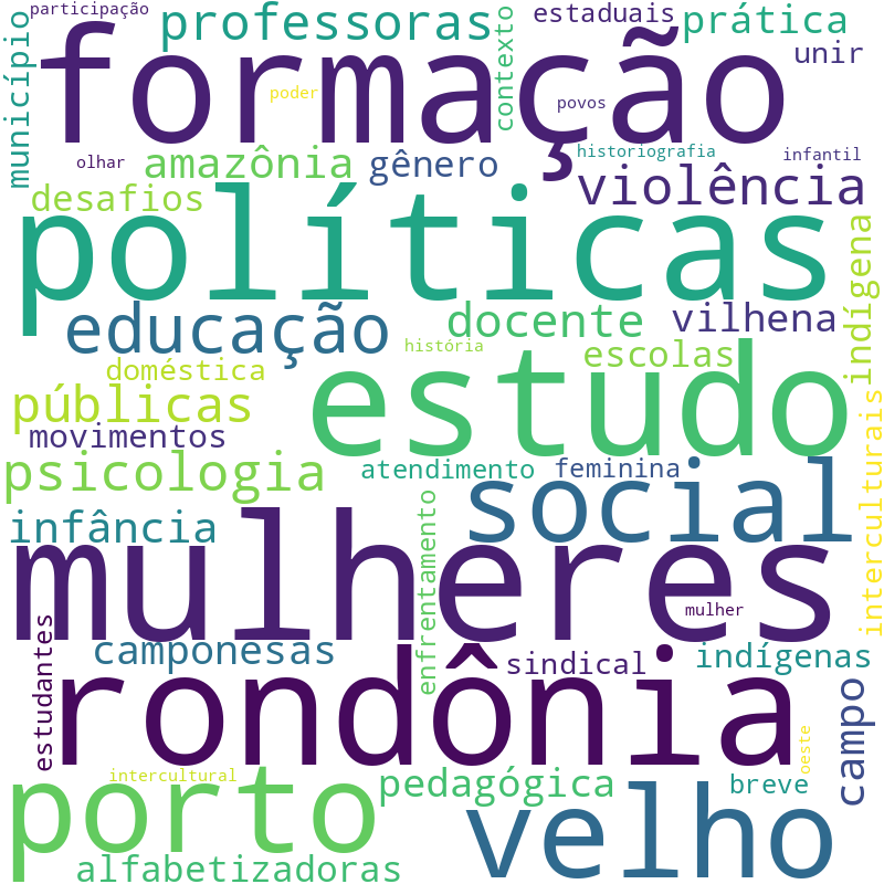 Nuvem de termos dos títulos das publicações