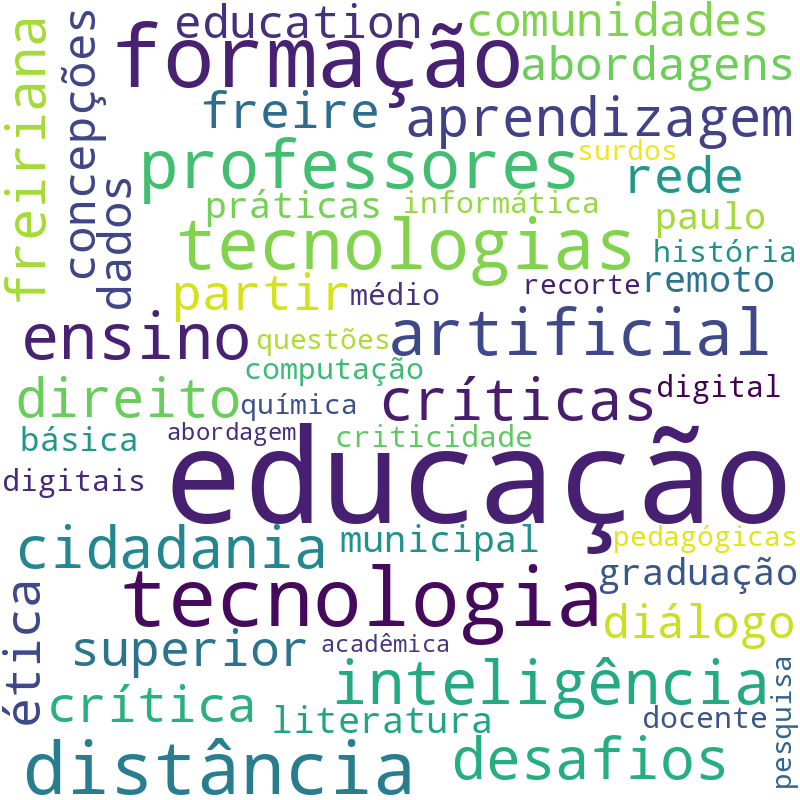 Nuvem de termos dos títulos das publicações