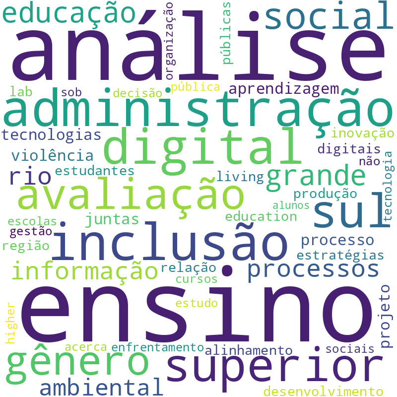 Nuvem de termos dos títulos das publicações