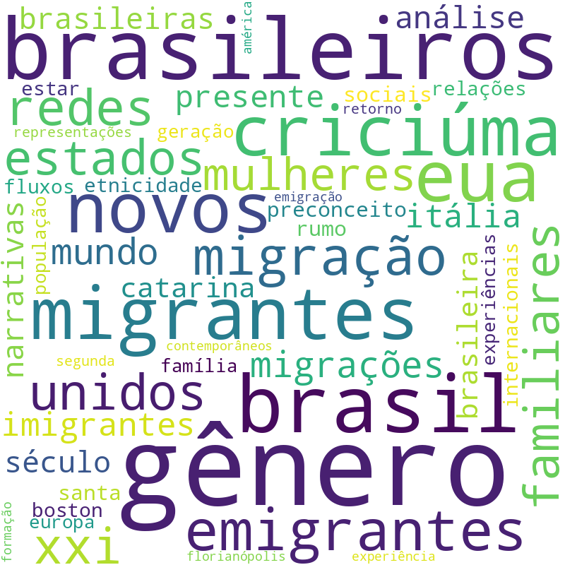 Nuvem de termos dos títulos das publicações